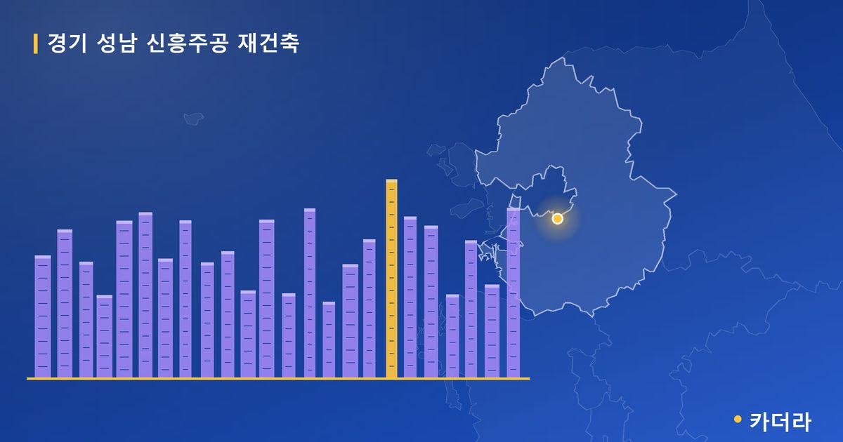 경기 성남 신흥주공 재건축 대표 이미지