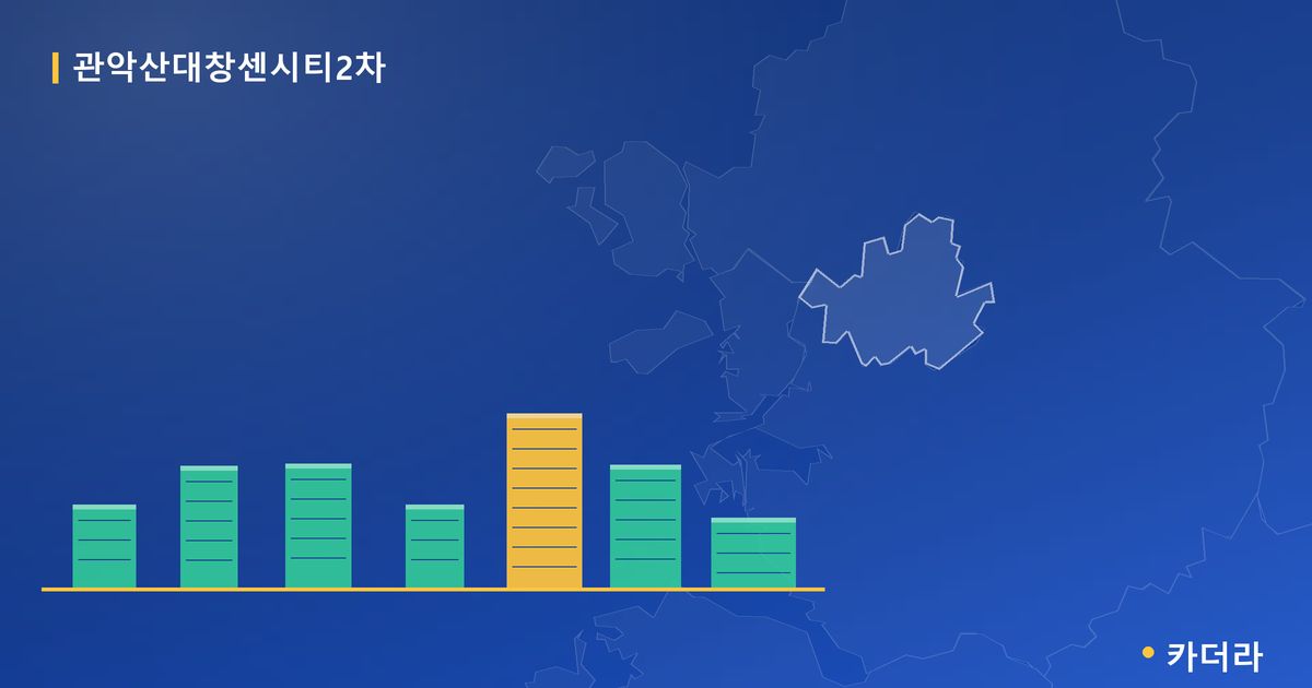 관악산대창센시티2차 단지 정보 카드