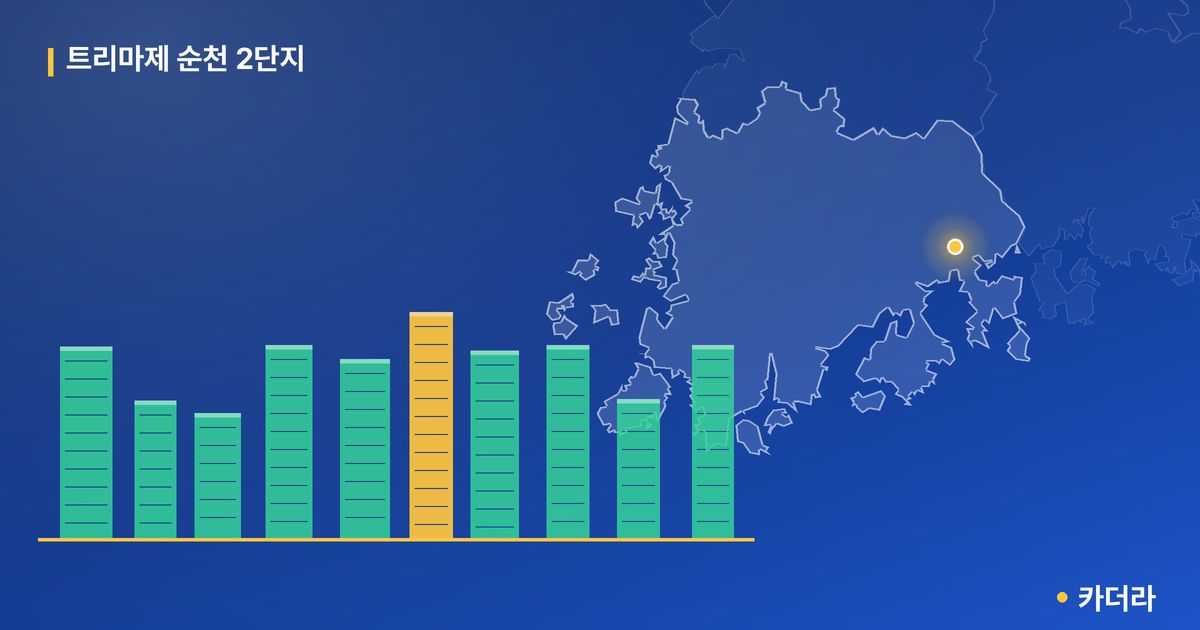 트리마제 순천 2단지 단지 정보 카드
