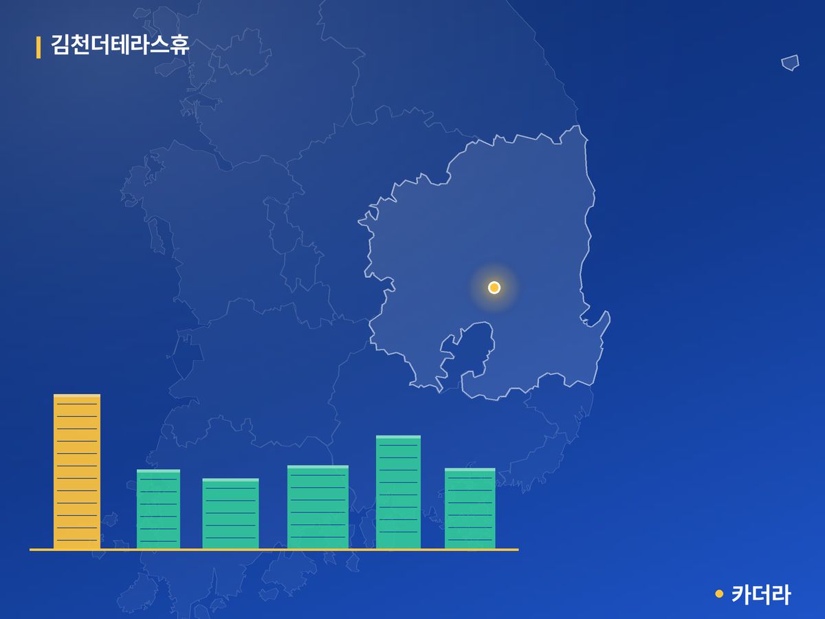 김천더테라스휴 단지 정보 카드