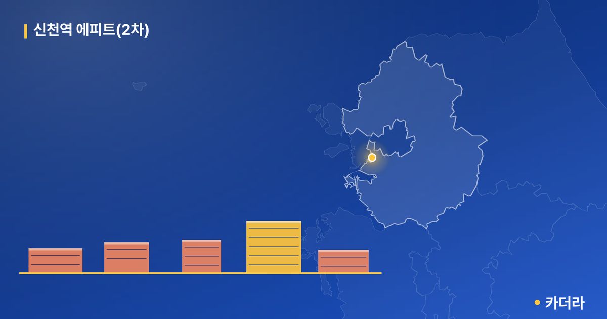 신천역 에피트(2차) 단지 정보 — 시흥시 아파트 분양