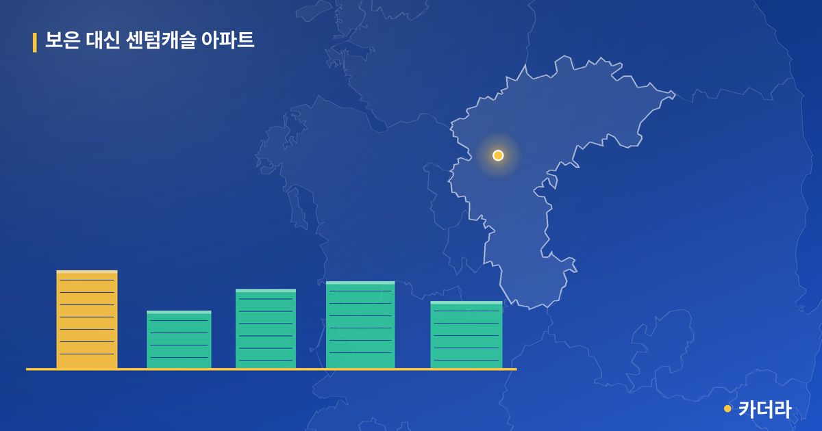 보은 대신 센텀캐슬 아파트 단지 정보 카드