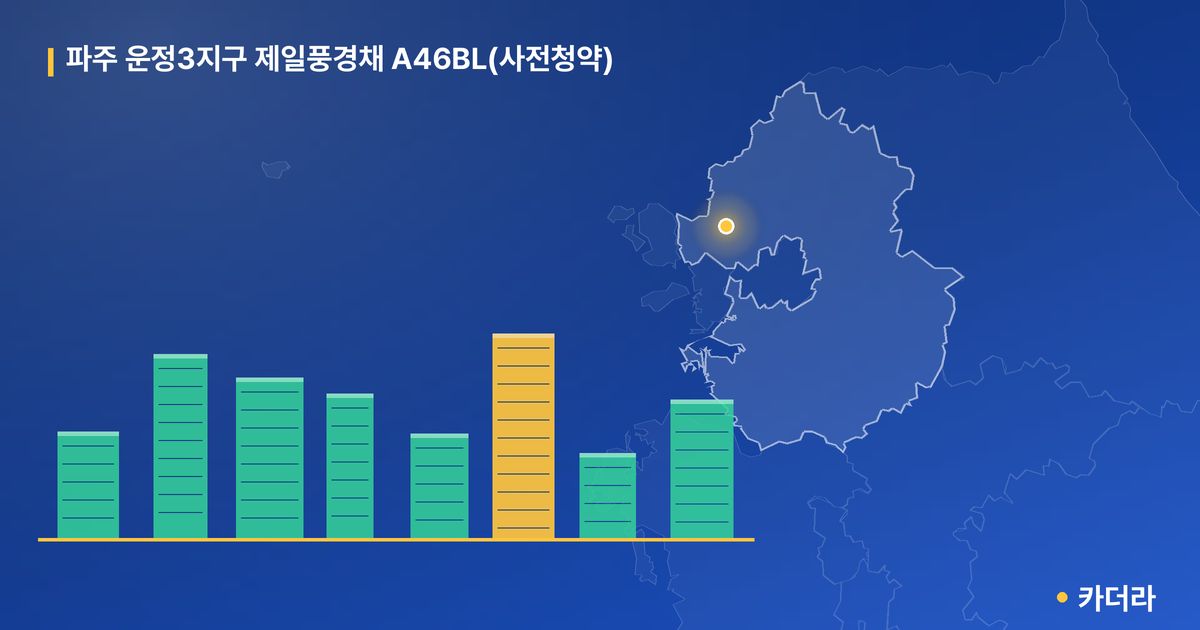 파주 운정3지구 제일풍경채 A46BL(사전청약) · 경기 파주시 소재 · 입주 후 단계 현장 카드