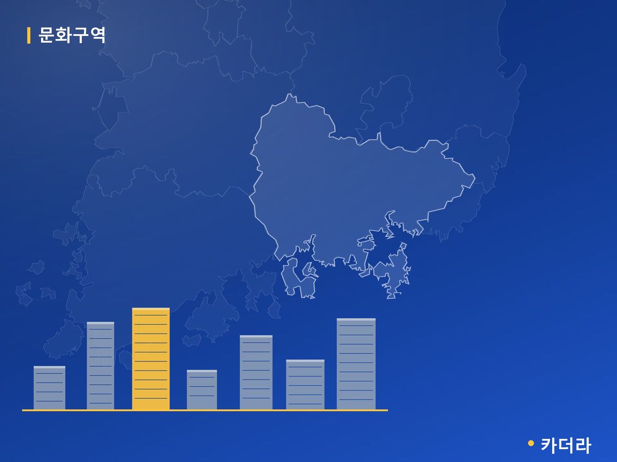 문화구역 경남 분양 정보 카드