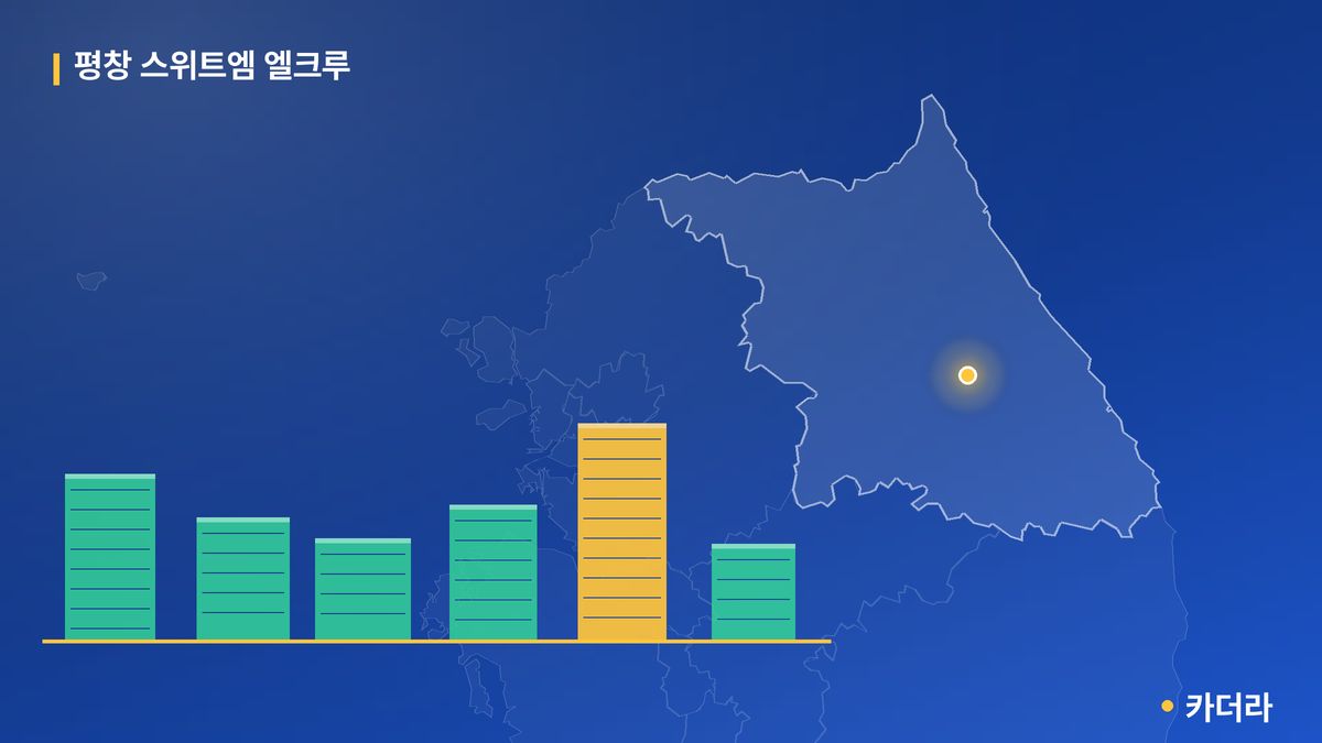 평창 스위트엠 엘크루 단지 정보 카드