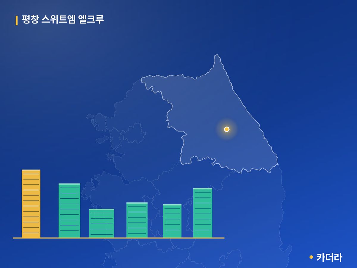 평창 스위트엠 엘크루 단지 정보 카드