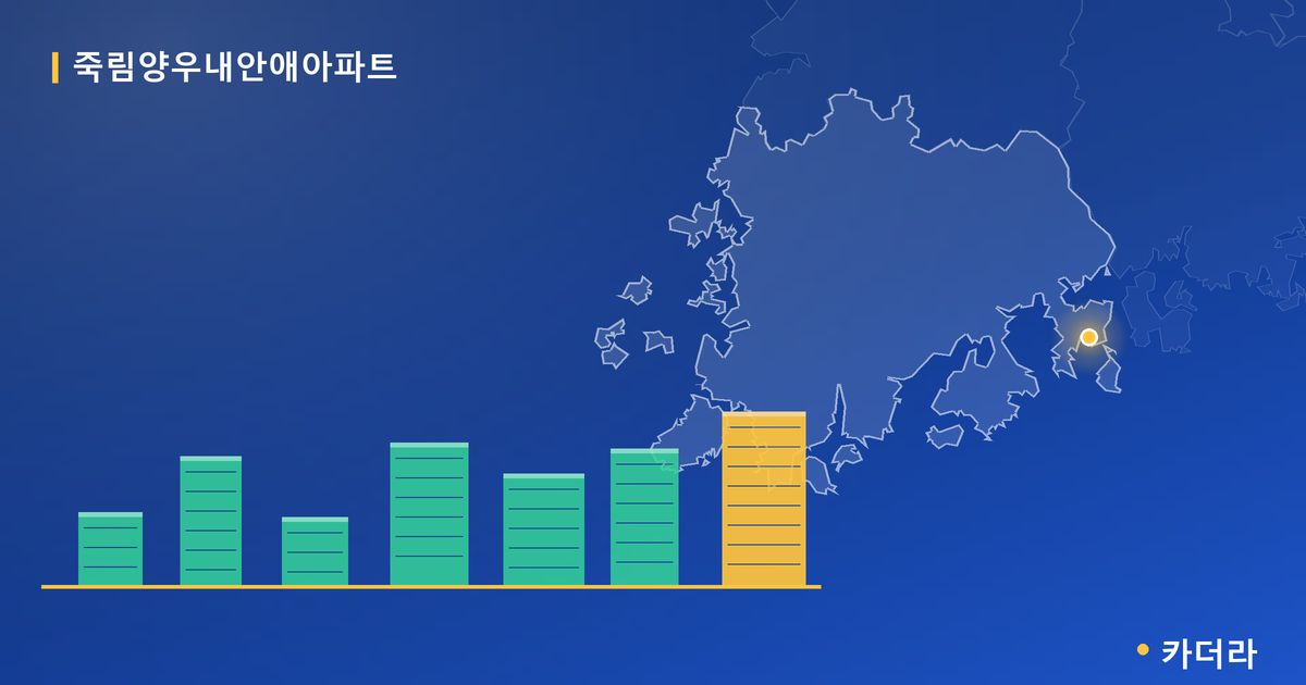 죽림양우내안애아파트 단지 정보 카드