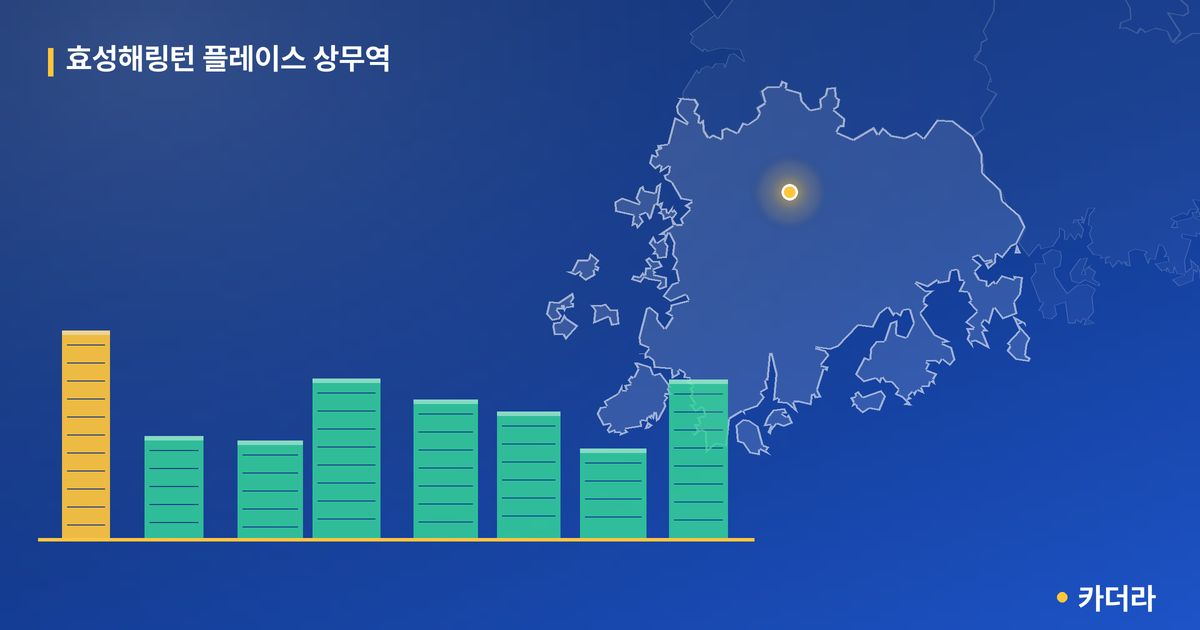 효성해링턴 플레이스 상무역 단지 정보 카드
