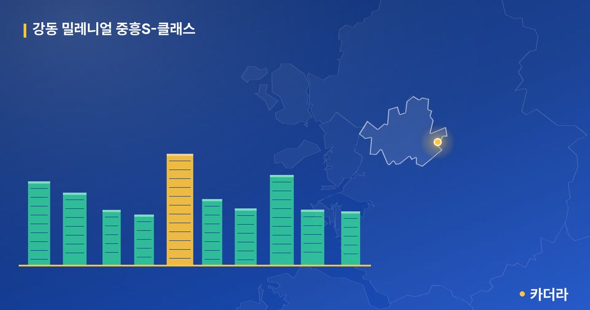 강동 밀레니얼 중흥S-클래스 단지 정보 카드
