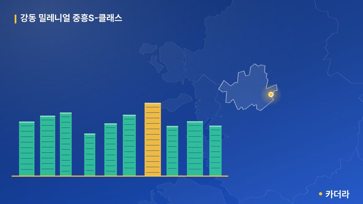 강동 밀레니얼 중흥S-클래스 단지 정보 카드