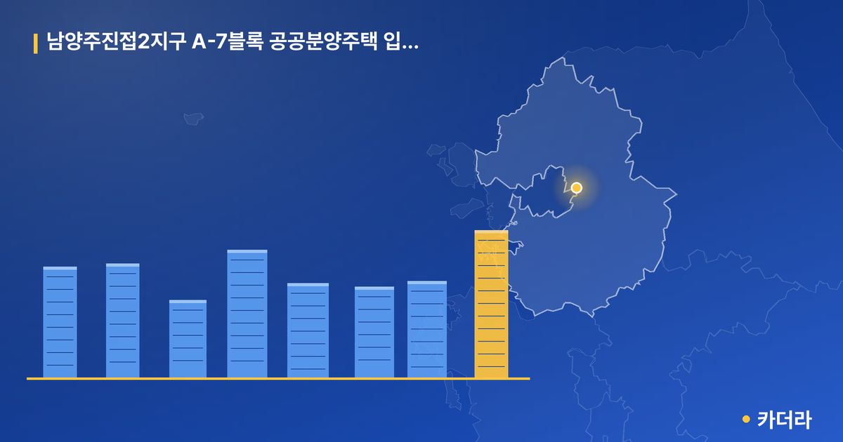 남양주진접2지구 A-7블록 공공분양주택 입주자모집(본청약) — 경기 아파트 분양