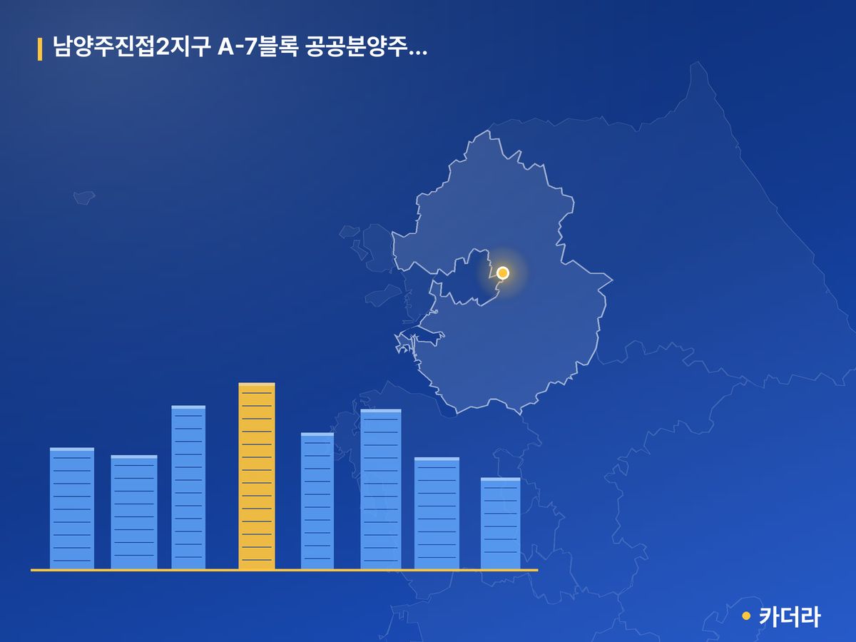 남양주진접2지구 A-7블록 공공분양주택 입주자모집(본청약) 경기 분양 정보 카드