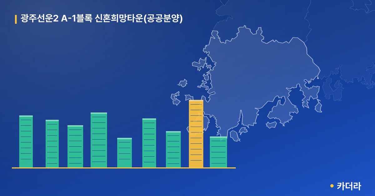 광주선운2 A-1블록 신혼희망타운(공공분양) · 광주 광산구 소재 · 입주 후 단계 현장 카드