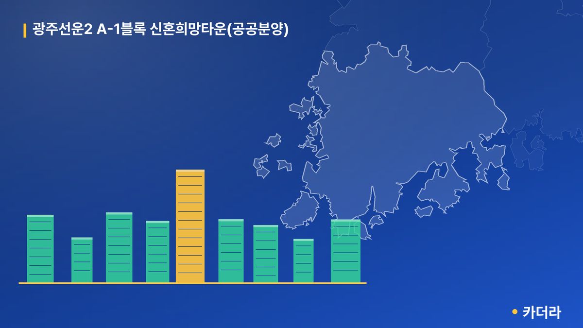 광주선운2 A-1블록 신혼희망타운(공공분양) 단지 정보 카드