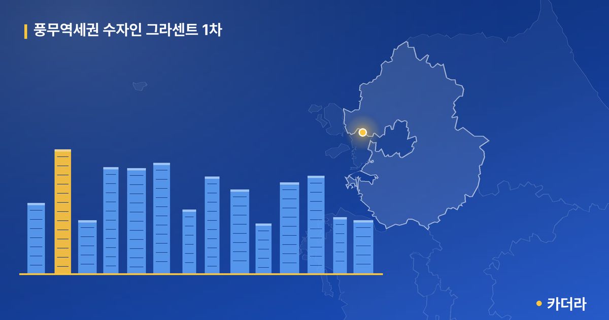 풍무역세권 수자인 그라센트 1차 단지 정보 카드