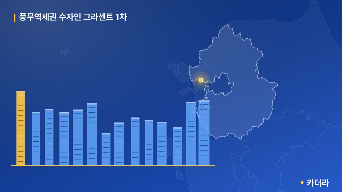 풍무역세권 수자인 그라센트 1차 단지 정보 카드