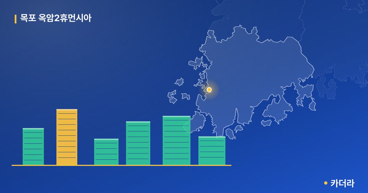 목포 옥암2휴먼시아 단지 정보 카드