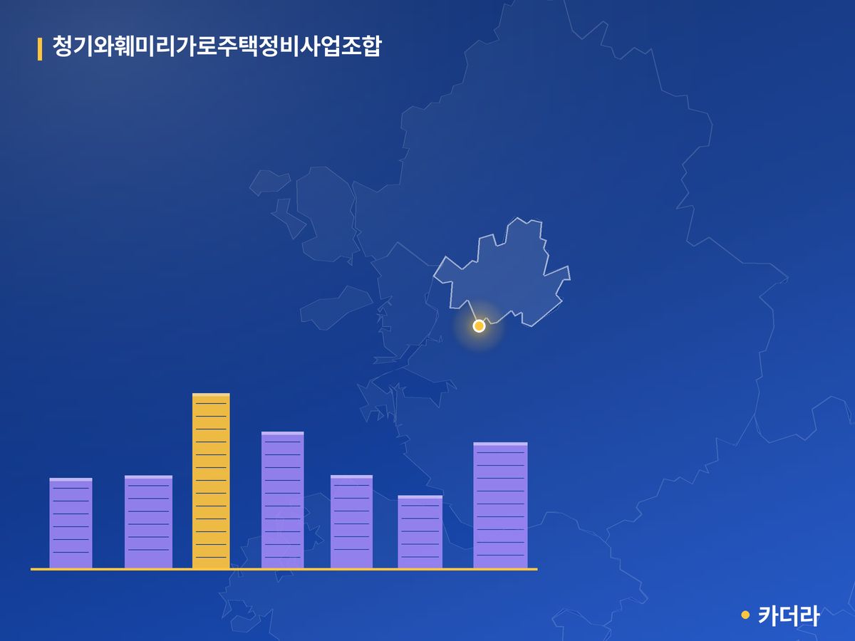 청기와훼미리가로주택정비사업조합 단지 정보 — 금천구 아파트 분양