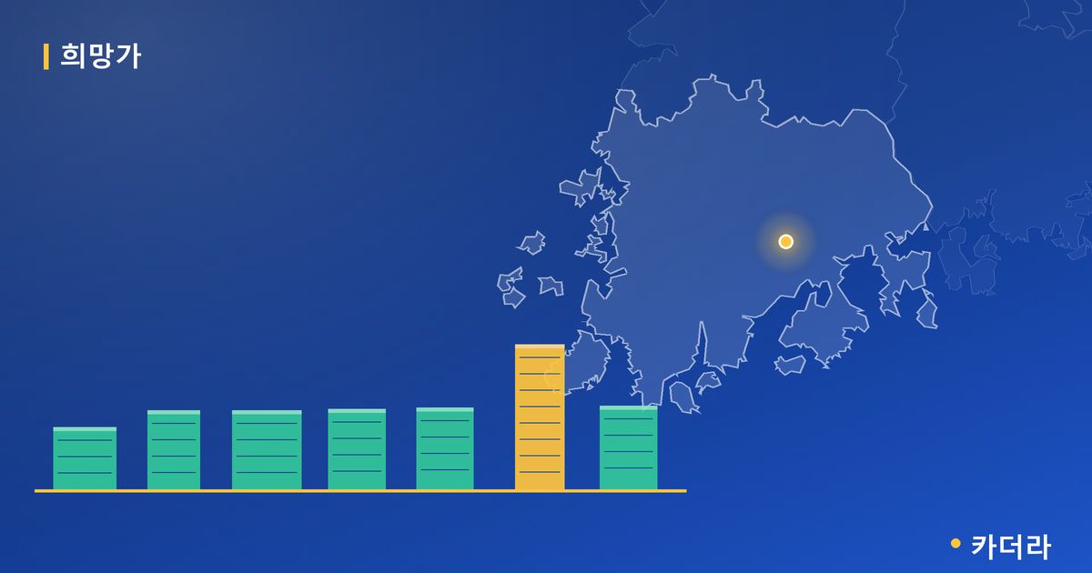 희망가 · 전남 영암군 소재 · 입주 후 단계 현장 카드