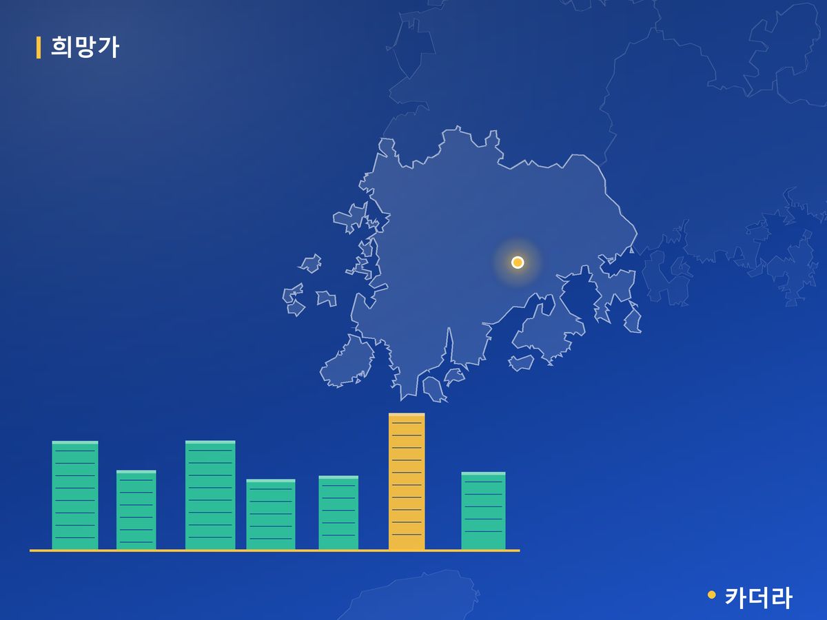 희망가 전남 분양 정보 카드