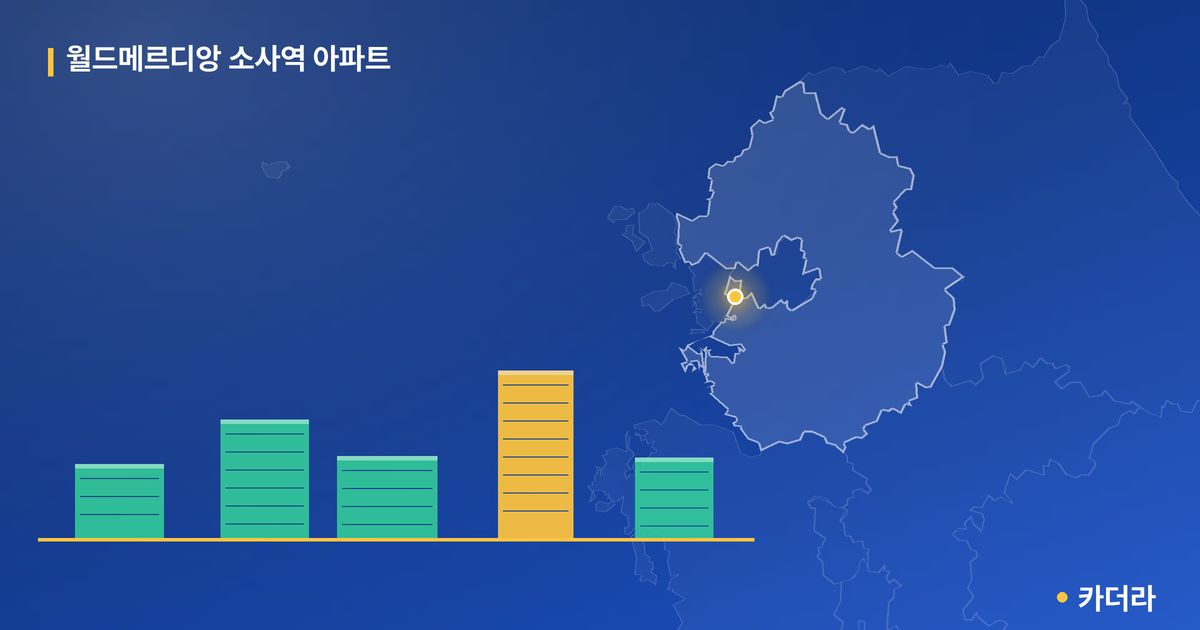 월드메르디앙 소사역 아파트 단지 정보 카드