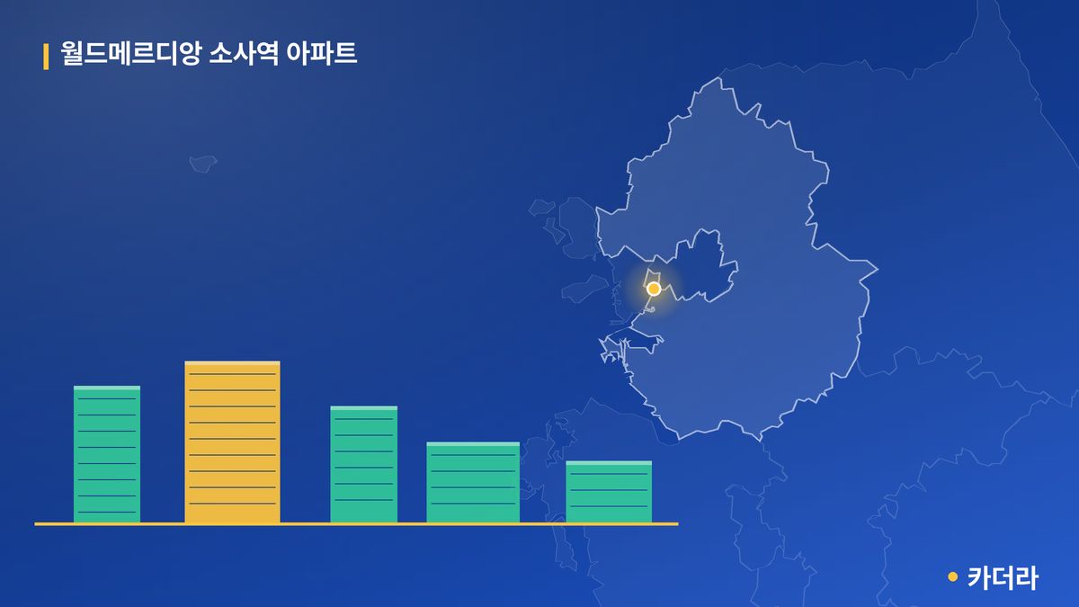 월드메르디앙 소사역 아파트 단지 정보 카드