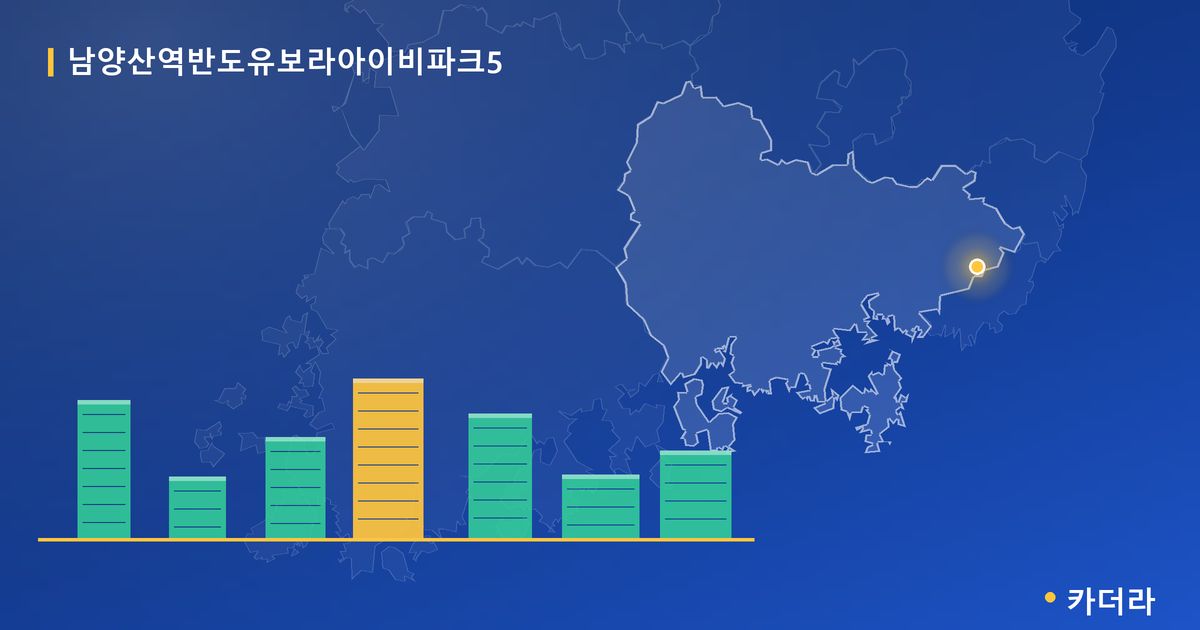 남양산역반도유보라아이비파크5 단지 정보 카드