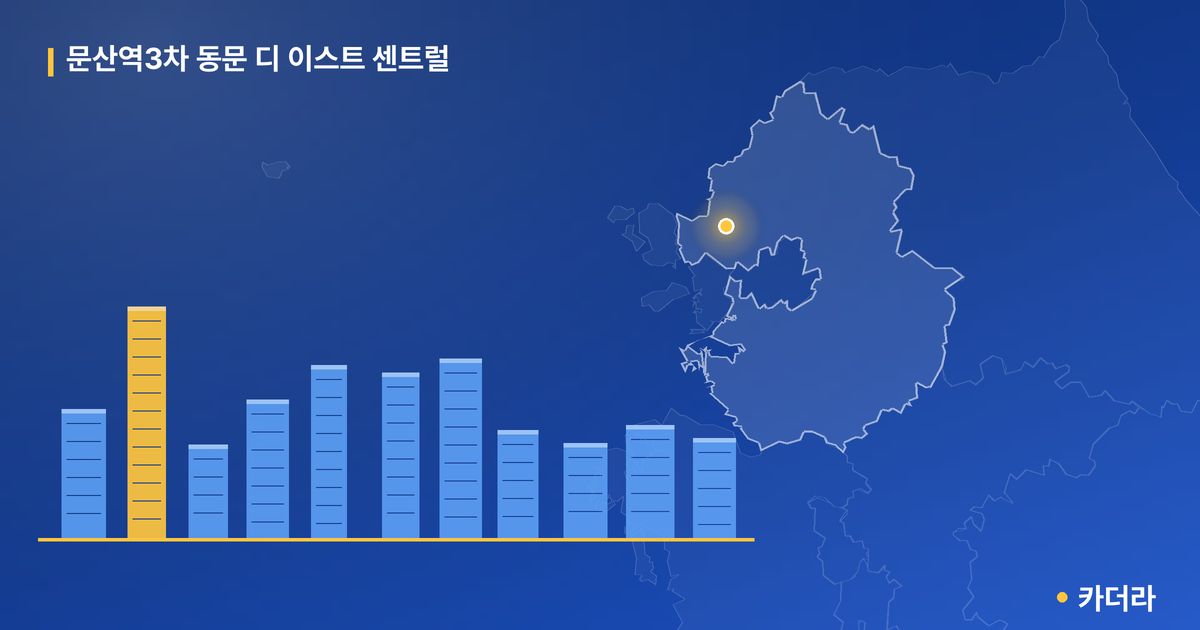 문산역3차 동문 디 이스트 센트럴 단지 정보 카드