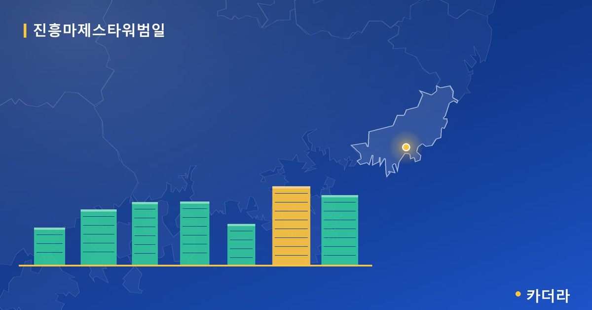 진흥마제스타워범일 단지 정보 카드