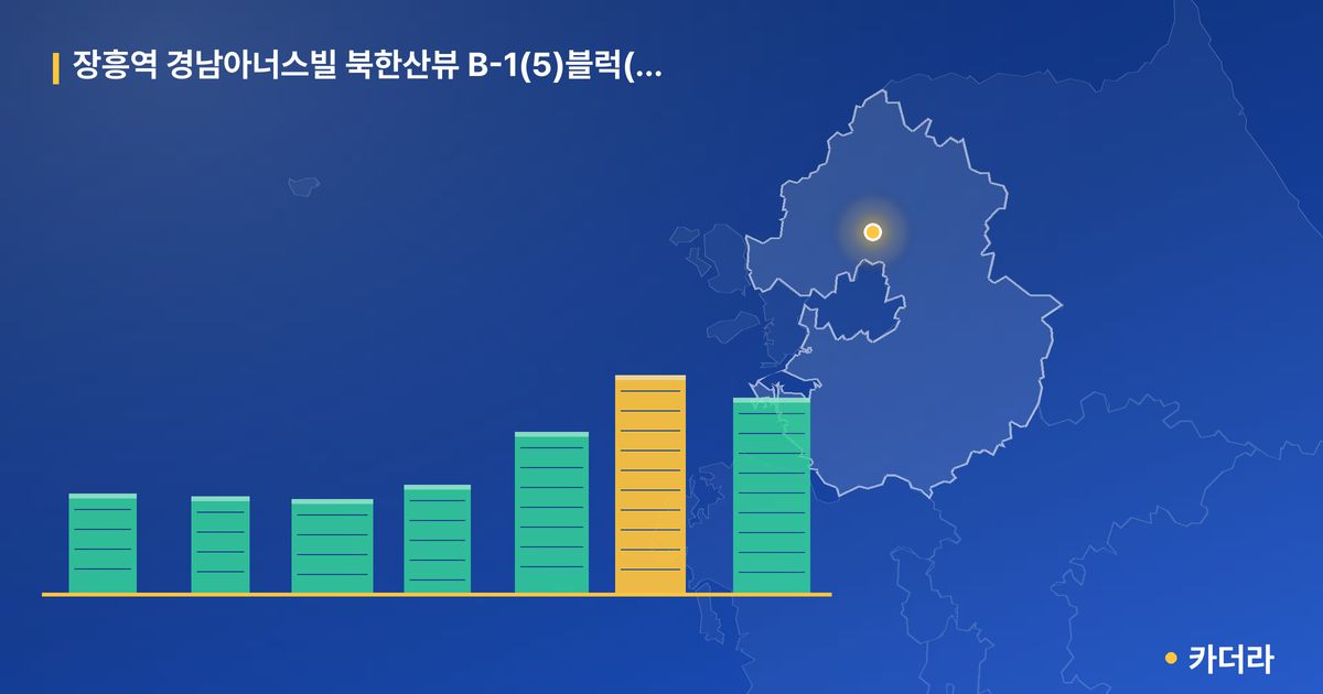 장흥역 경남아너스빌 북한산뷰 B-1(5)블럭(2단지) · 경기 양주시 소재 · 입주 후 단계 현장 카드