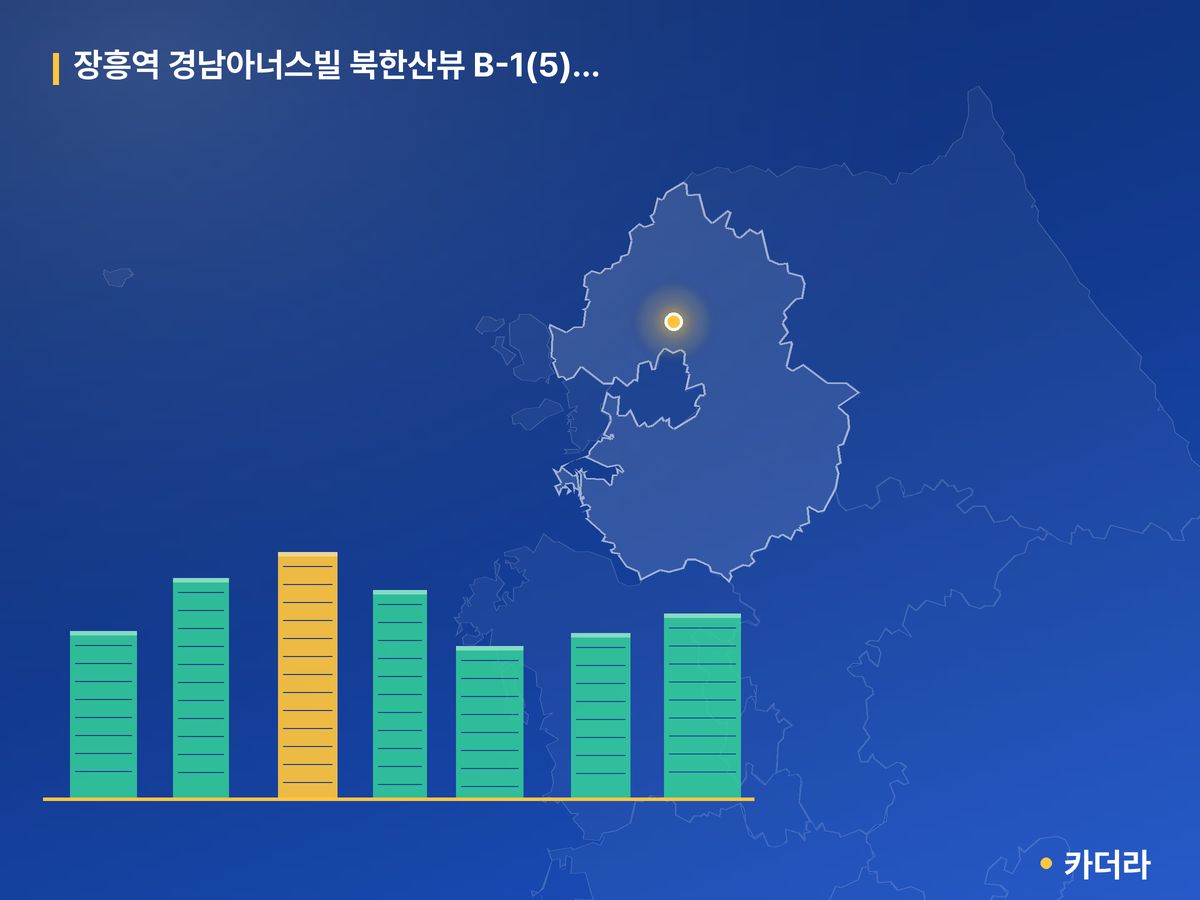 장흥역 경남아너스빌 북한산뷰 B-1(5)블럭(2단지) 경기 분양 정보 카드