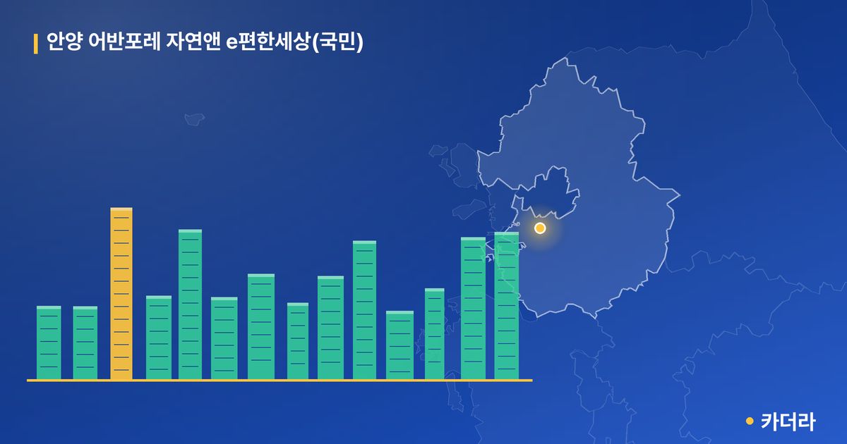 안양 어반포레 자연앤 e편한세상(국민) 단지 정보 카드