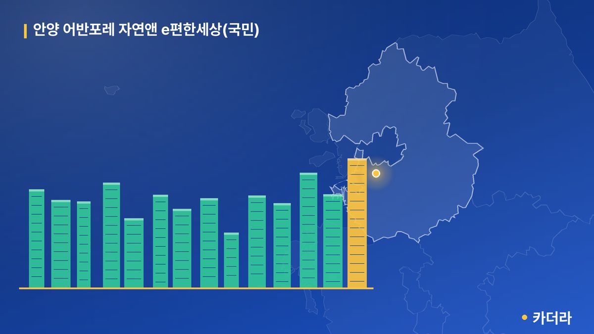 안양 어반포레 자연앤 e편한세상(국민) 단지 정보 카드