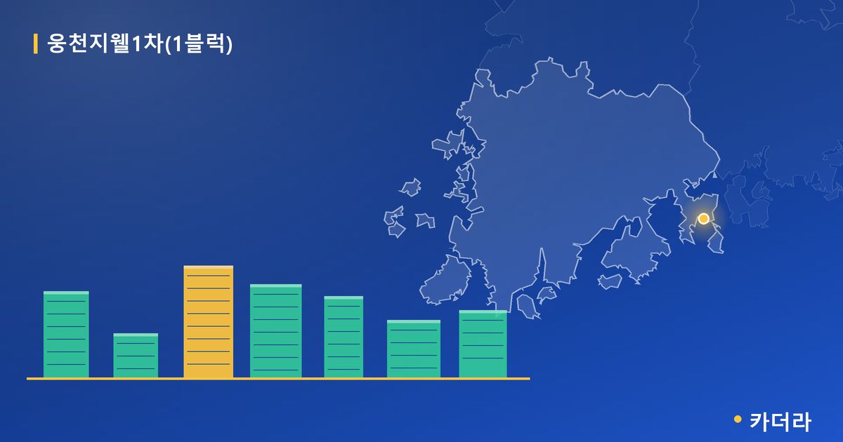 웅천지웰1차(1블럭) 단지 정보 카드