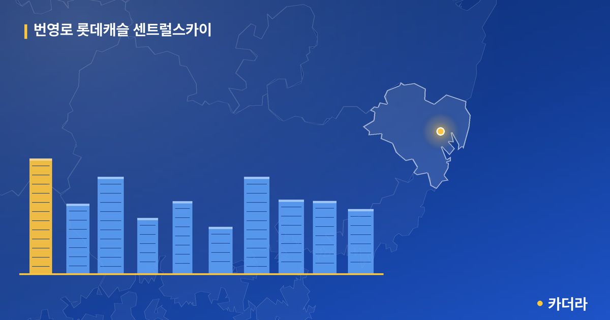 번영로 롯데캐슬 센트럴스카이 — 울산 아파트 분양