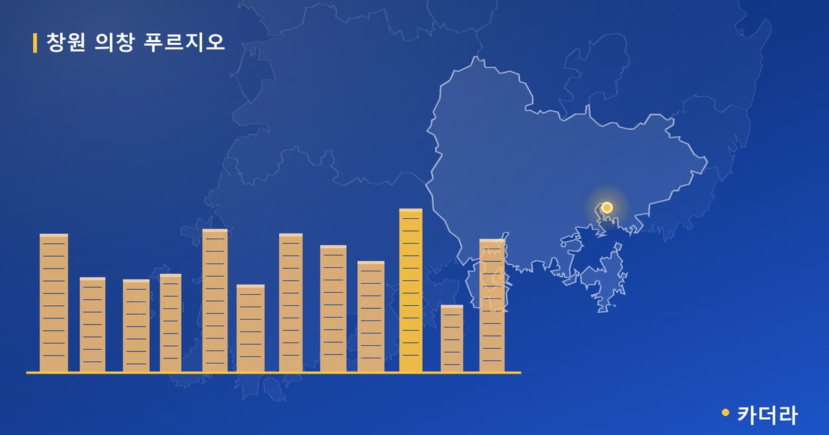 창원 의창 푸르지오 — 경남 아파트 분양
