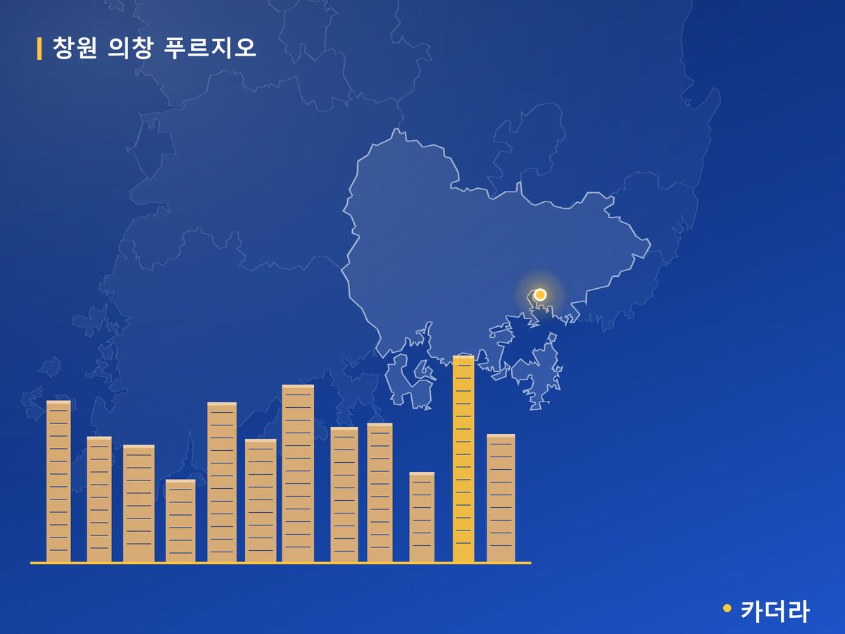 창원 의창 푸르지오 경남 분양 정보 카드