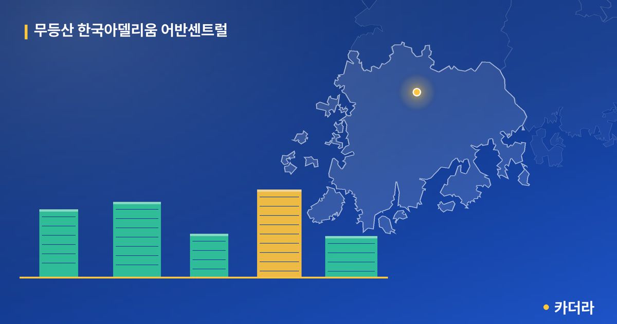 무등산 한국아델리움 어반센트럴 단지 정보 카드
