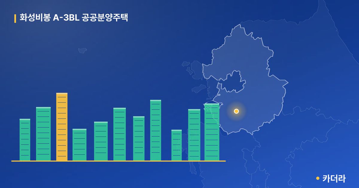 화성비봉 A-3BL 공공분양주택 · 경기 화성시 소재 · 입주 후 단계 현장 카드