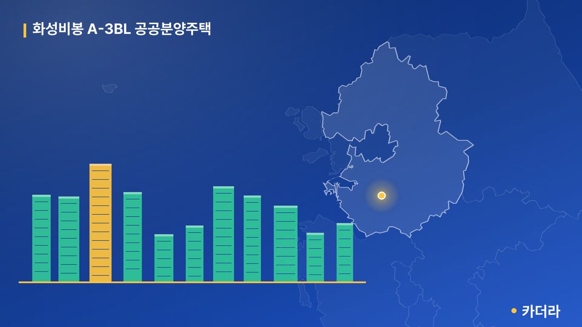화성비봉 A-3BL 공공분양주택 단지 정보 카드