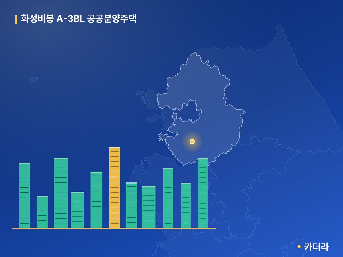 화성비봉 A-3BL 공공분양주택 경기 분양 정보 카드
