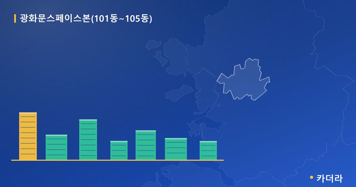 광화문스페이스본(101동~105동) 단지 정보 카드
