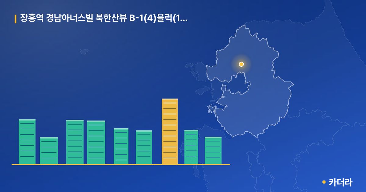 장흥역 경남아너스빌 북한산뷰 B-1(4)블럭(1단지) · 경기 양주시 소재 · 입주 후 단계 현장 카드