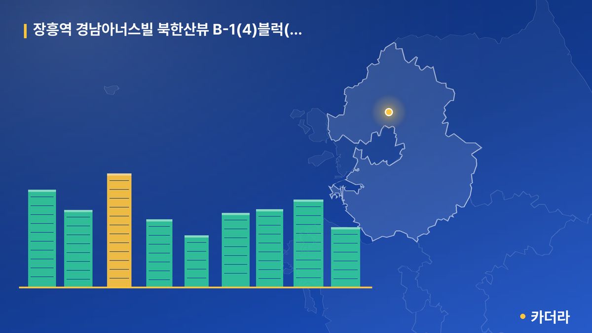 장흥역 경남아너스빌 북한산뷰 B-1(4)블럭(1단지) 단지 정보 카드