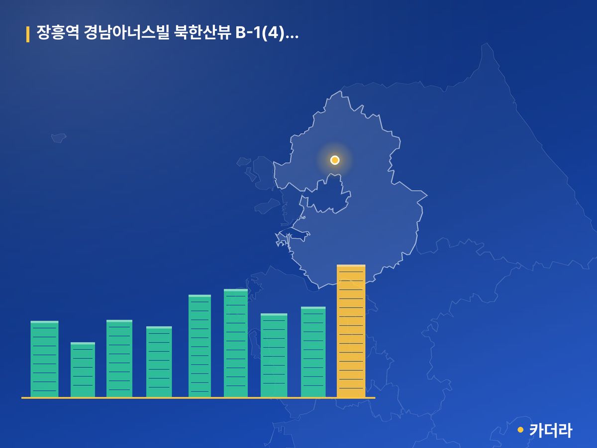장흥역 경남아너스빌 북한산뷰 B-1(4)블럭(1단지) 경기 분양 정보 카드