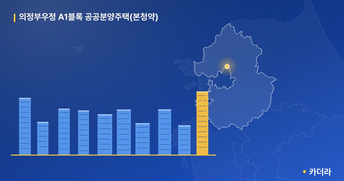 의정부우정 A1블록 공공분양주택(본청약) — 경기 아파트 분양