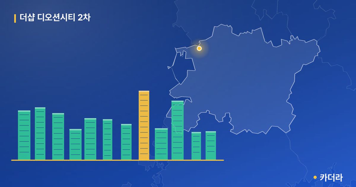 더샵 디오션시티 2차 단지 정보 카드
