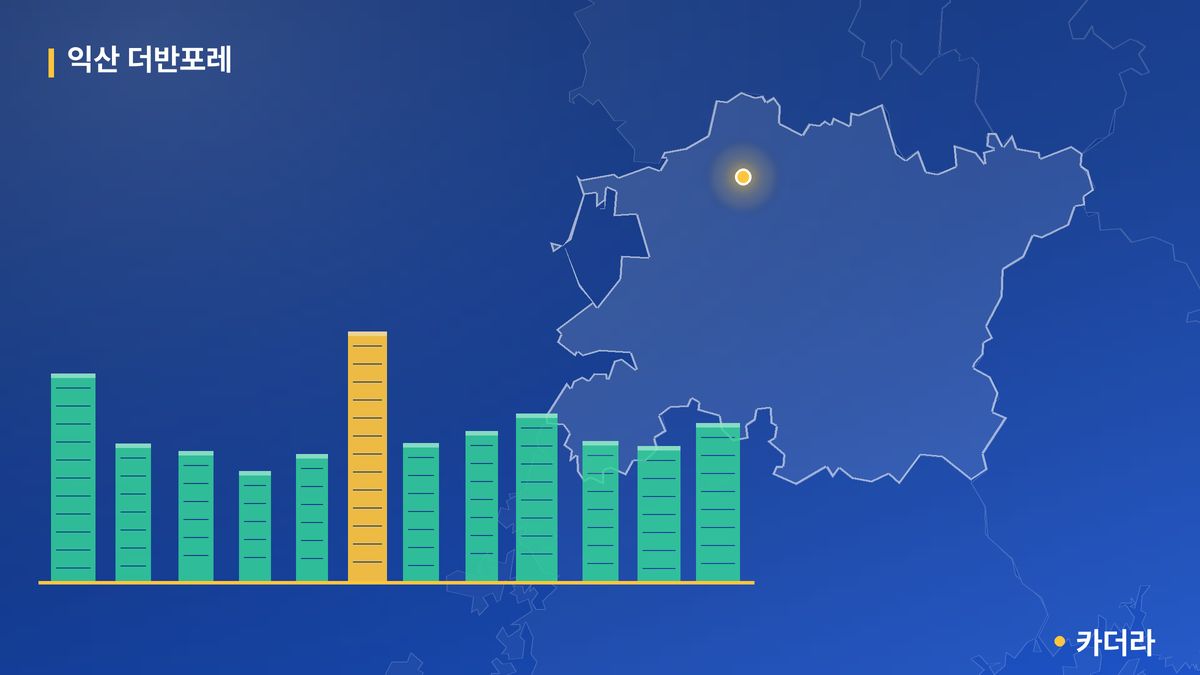 익산 더반포레 단지 정보 카드