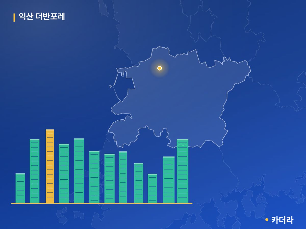 익산 더반포레 단지 정보 카드