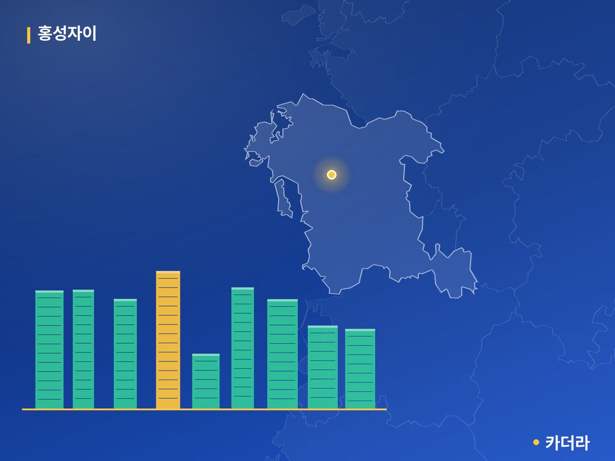 홍성자이 충남 분양 정보 카드